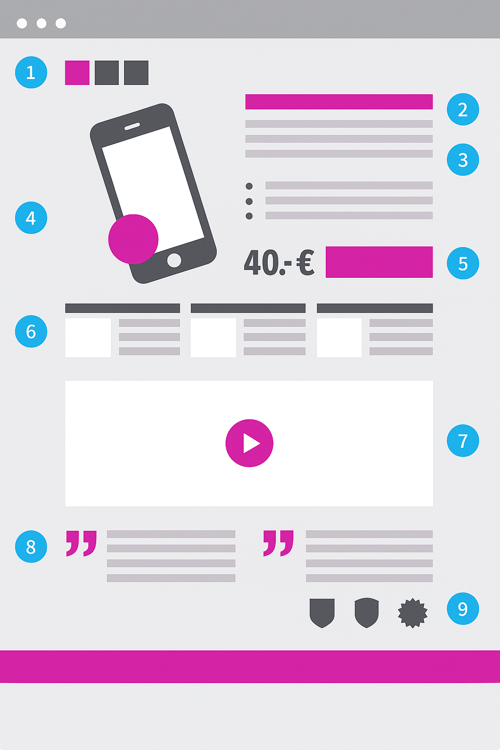 Beispiel-Skizze fuer eine Landingpage